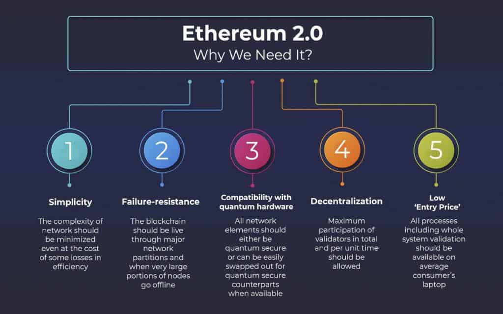 ethereum 2.0 and why we need it