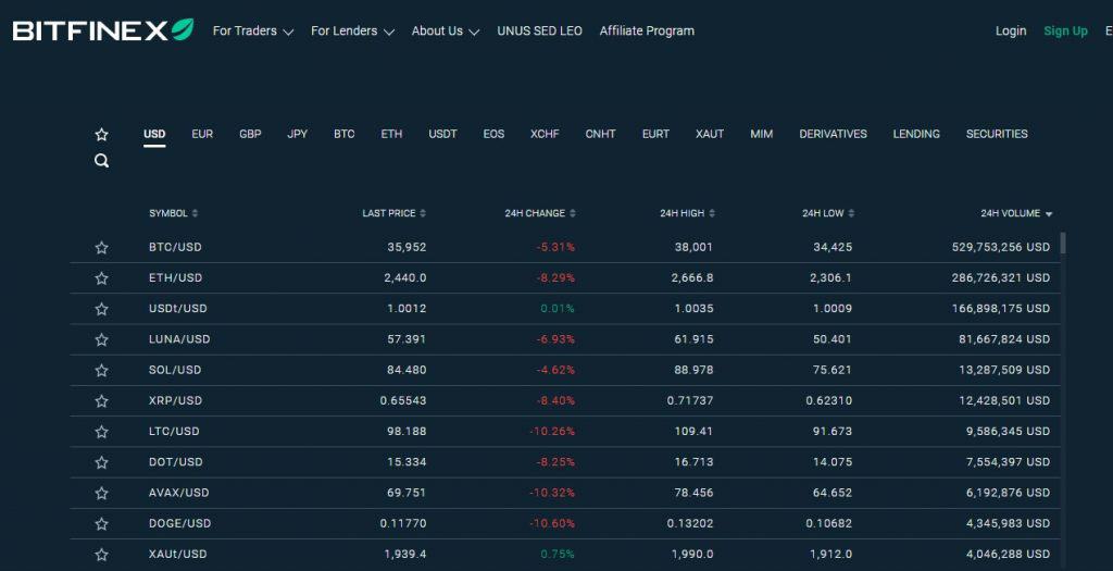 Bitfinex Crypto Exchange